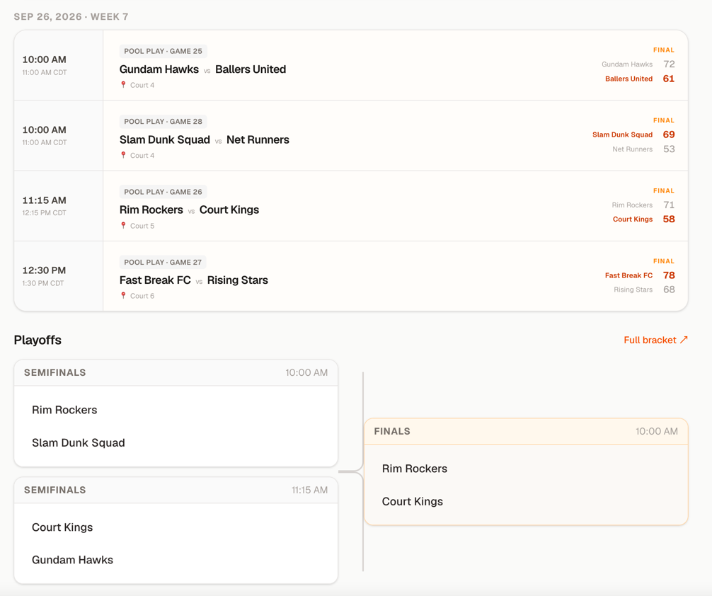 Tournament schedule showing pool play results with scores and a playoff bracket